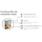 sarten-tri-capa-grano-tramontina-tri-ply-acero-inoxidable-caracteristicas.jpg